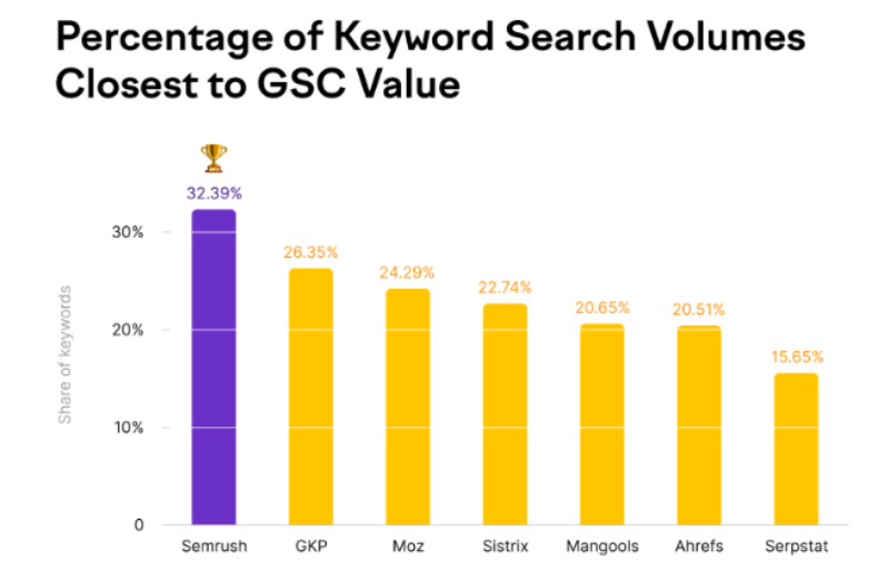 Keyword Research
