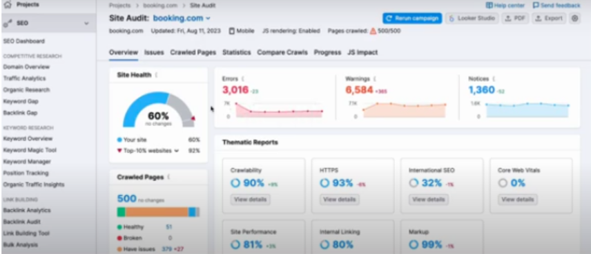 Semrush Pro Plan Offers Exceptional Value 