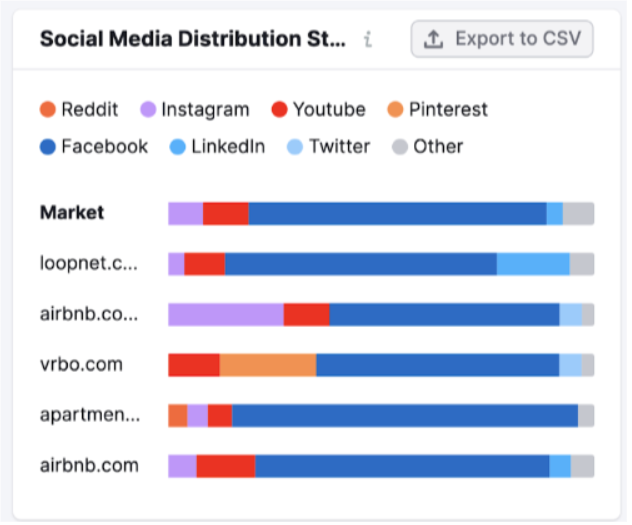 Social Media Tool
